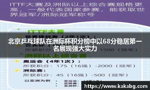 北京乒乓球队在洲际杯积分榜中以68分稳居第一名展现强大实力